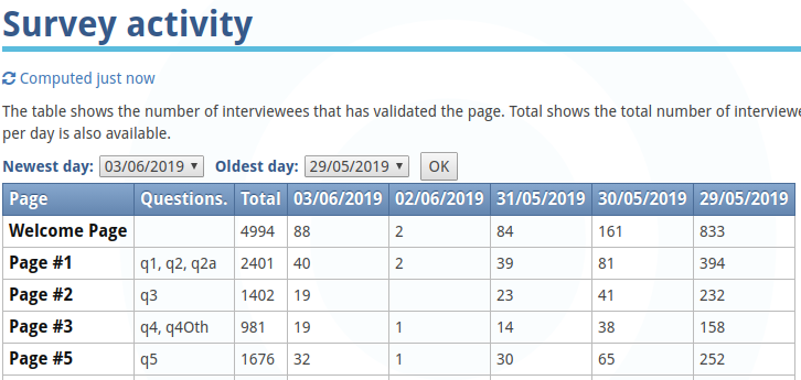 Survey Progress
